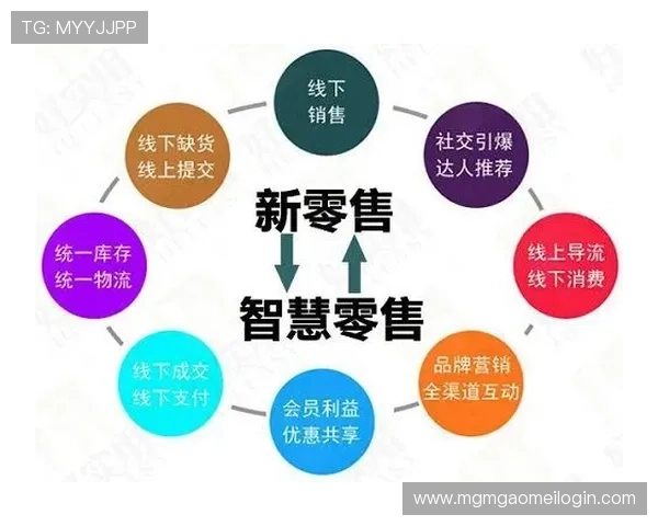皇冠体育官方旗舰店线上线下同步体验享受便捷购物新方式