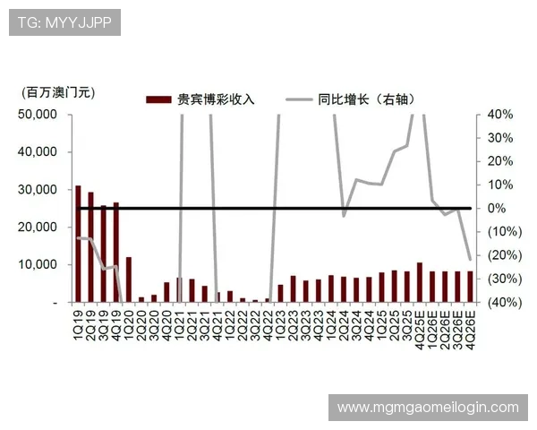 澳门博彩控股有限公司:最新财务报告分析及其对澳门博彩行业整体走势的影响 澳门博彩控股有限公司:最新财务报告分析及其对澳门博彩行业整体走势的影响