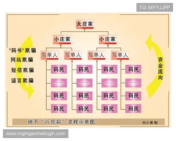 六合彩真人版游戏常见问题解答帮助新手快速上手并解决在游戏过程中遇到的疑难问题 六合彩真人版游戏常见问题解答帮助新手快速上手并解决在游戏过程中遇到的疑难问题