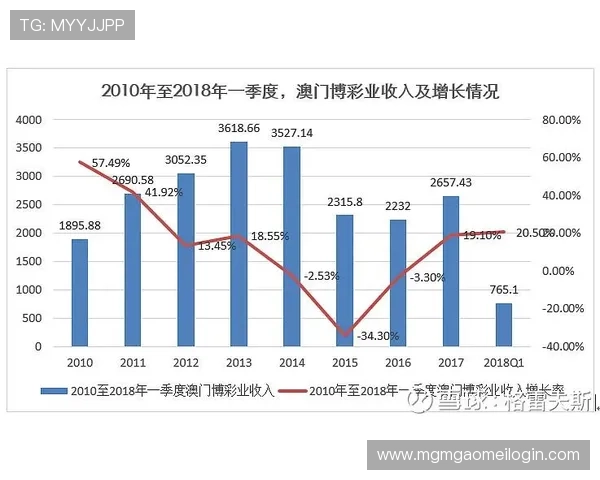 澳门六大赌牌的行业竞争格局分析，洞察市场潜在的商业机会与风险